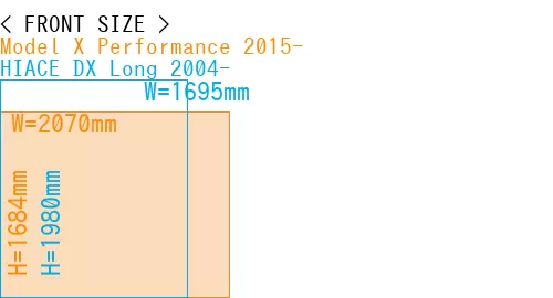 #Model X Performance 2015- + HIACE DX Long 2004-